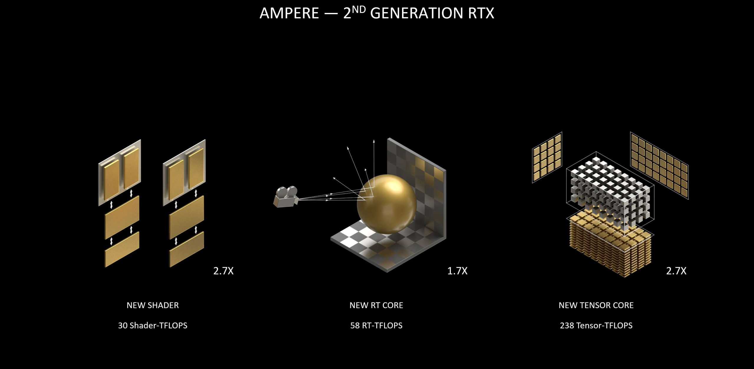 RTX 30 2 scaled