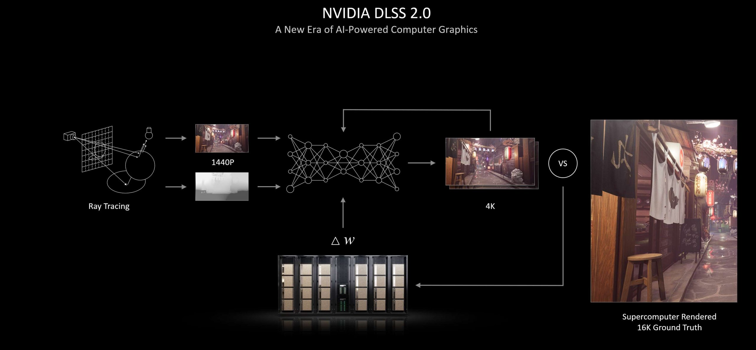 geforce rtx 30 series nvidia dlss scaled