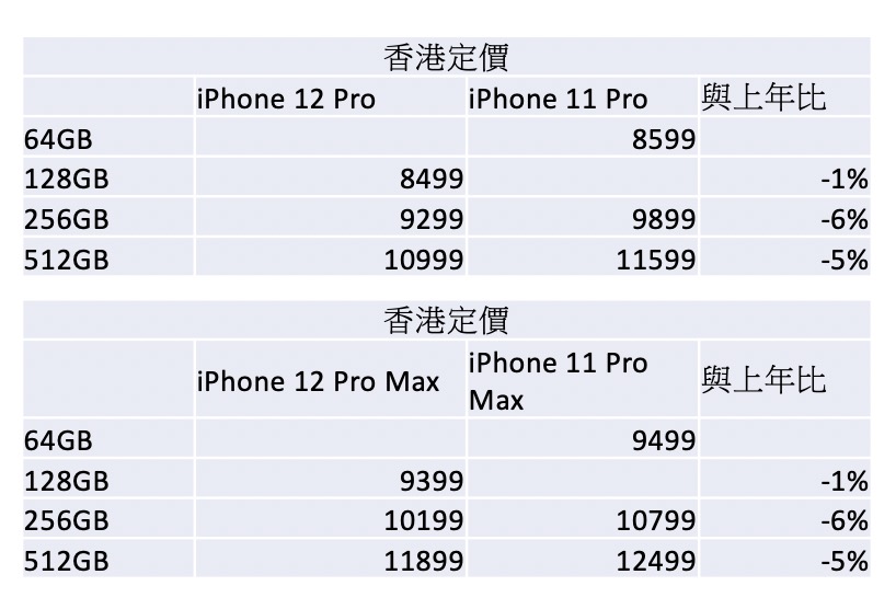 12pro hk