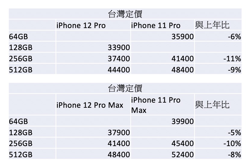 12pro tw