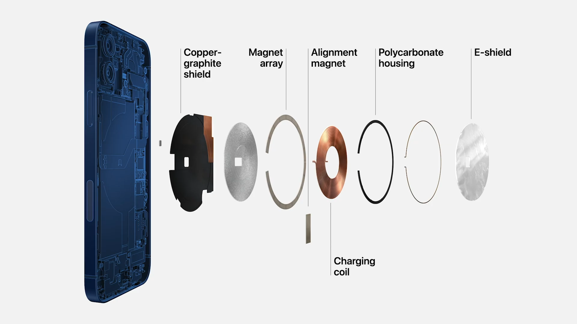 MagSafe