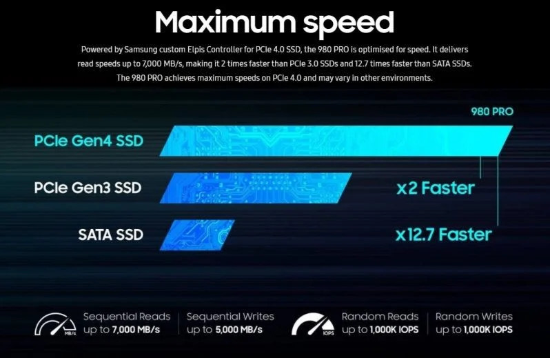 Samsung 980 Pro PCIe 4