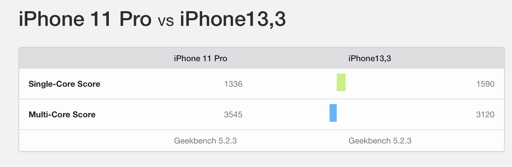 geekbench iphone12pro3