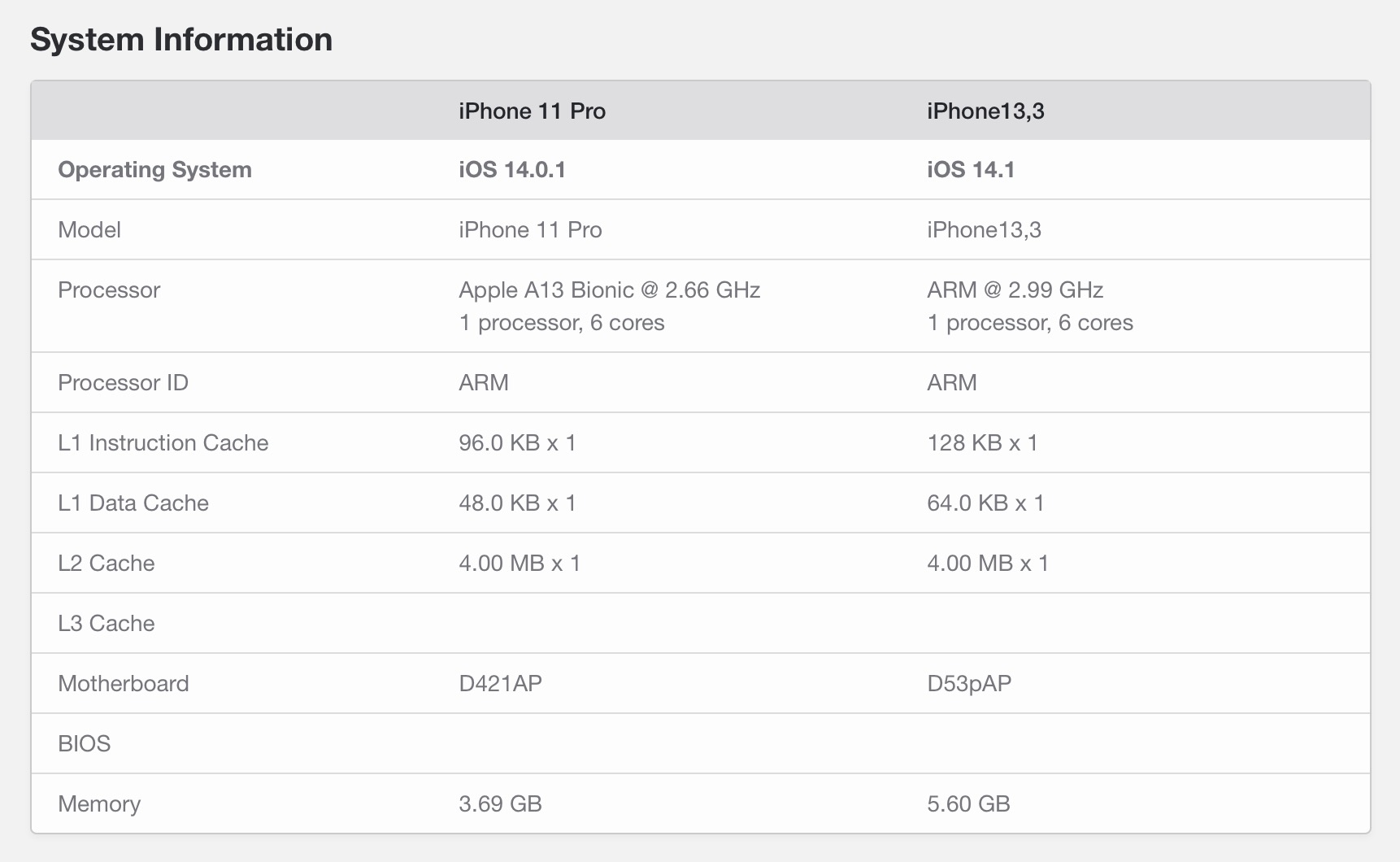 geekbench iphone12pro4