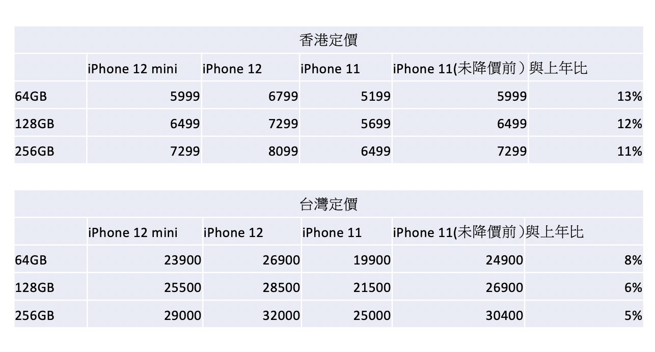 iphone12price01