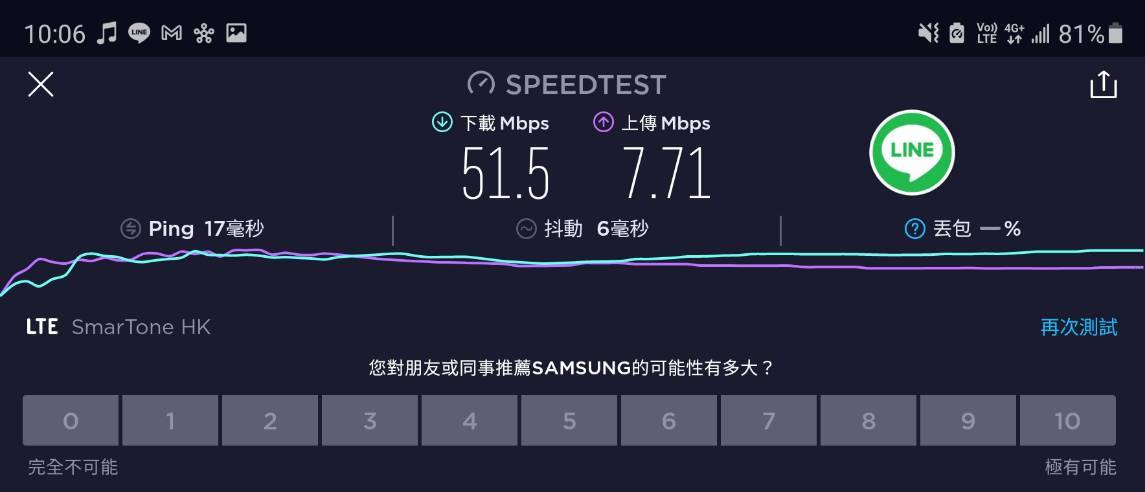4gtest 1