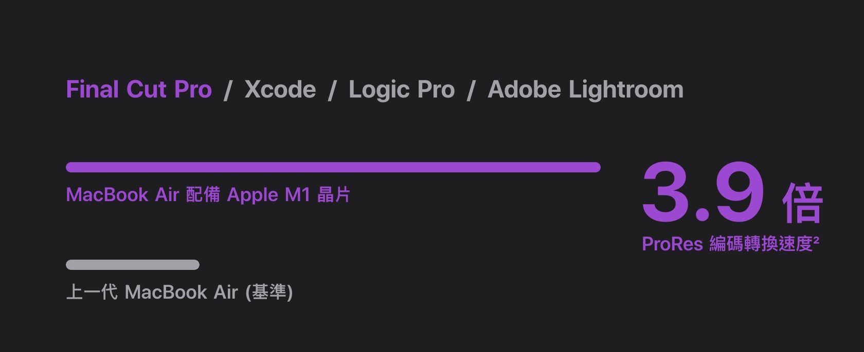 finalcutpro m1
