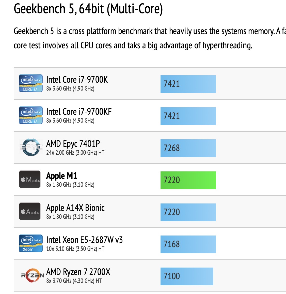 geekbench m1 multicore