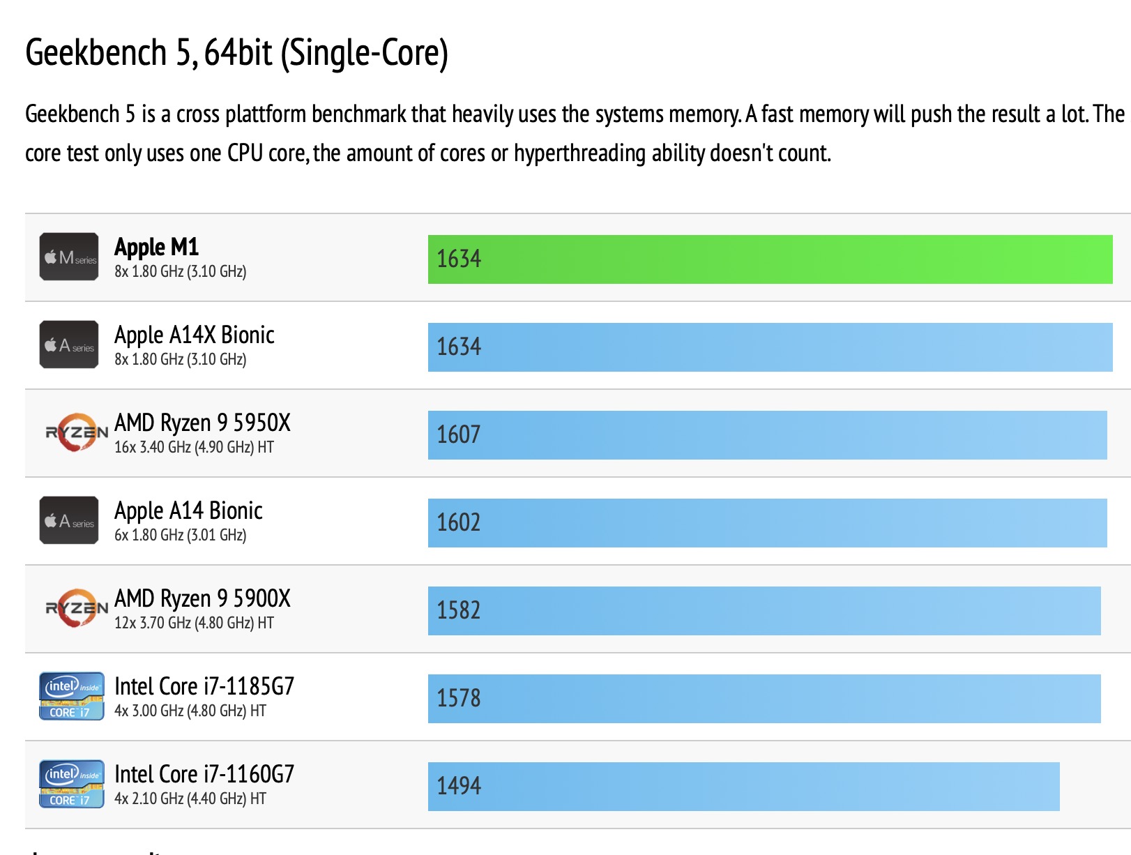 geekbench m1 singlecore