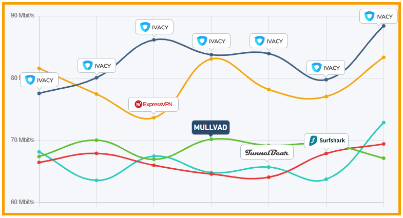 july graph 2 6