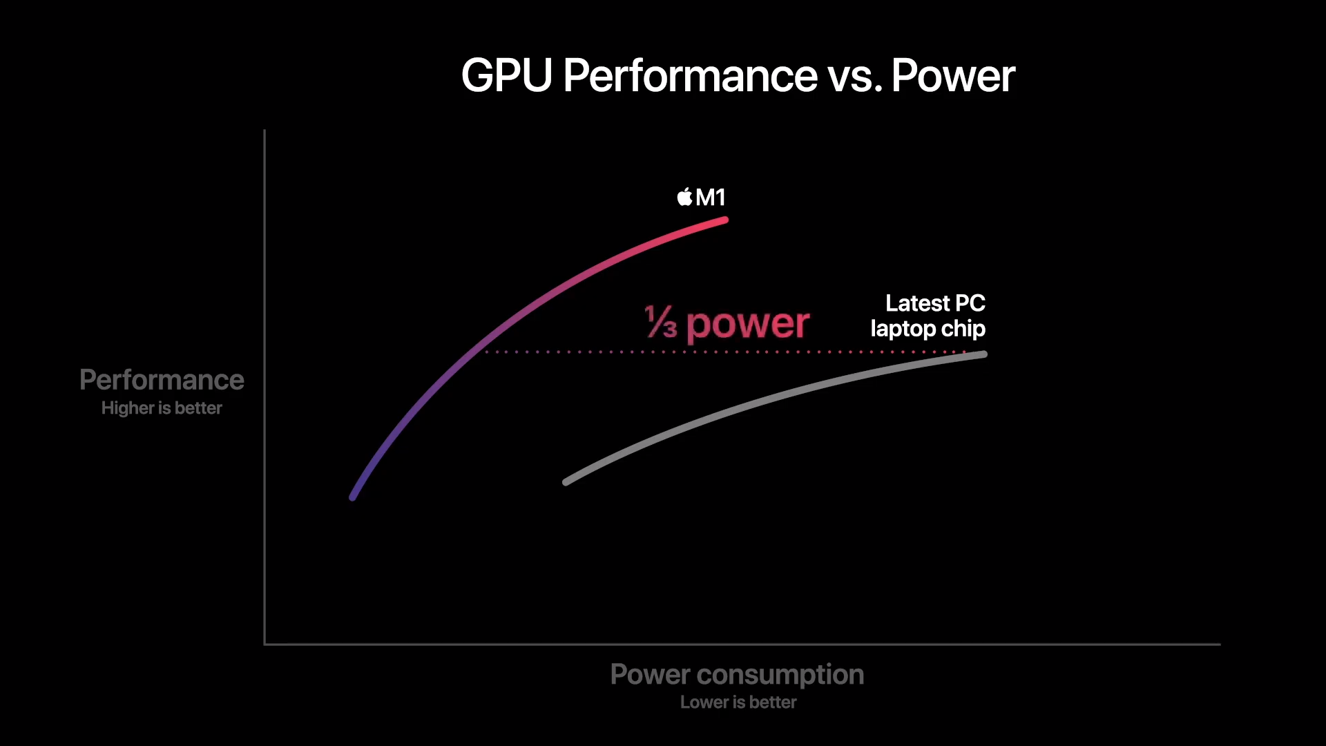 m1 gpu