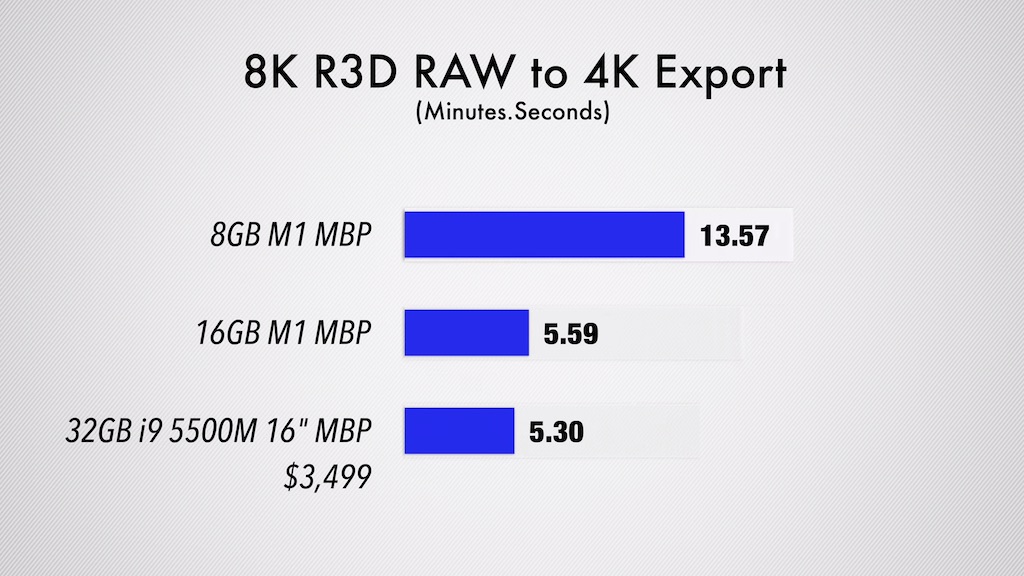 m1 mbp 8kr3draw to 4k