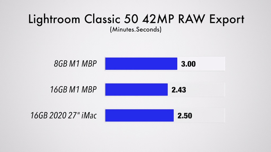 m1 mbp lightroom