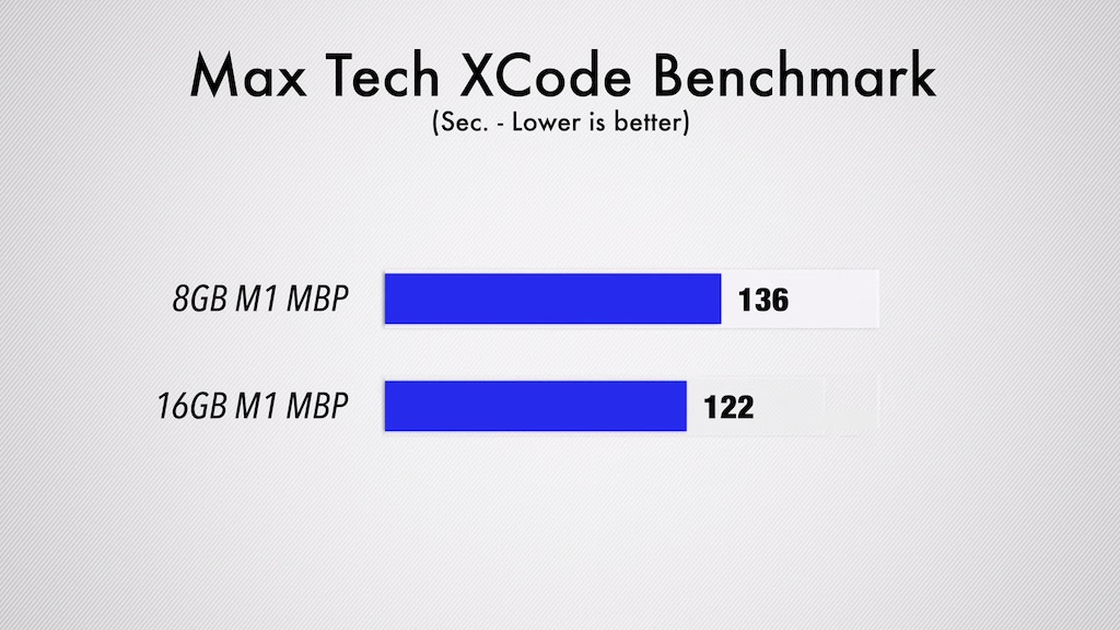 mbp ram
