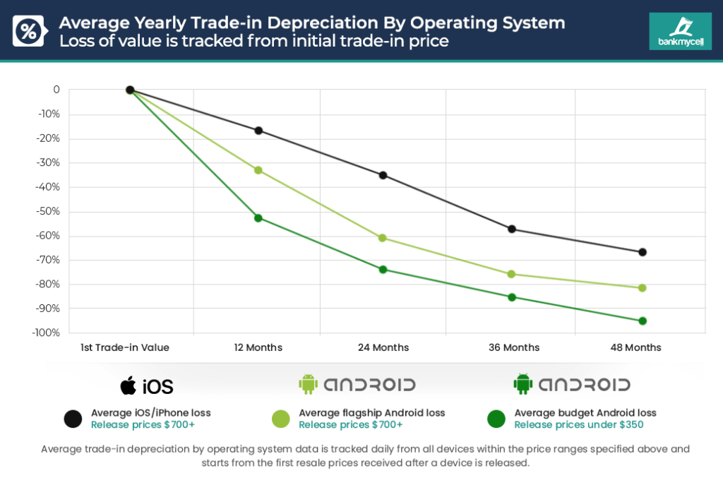 2020 2021 operating system price drop