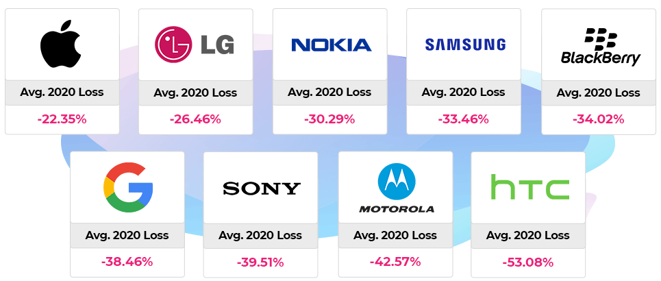2020 21 depreciation by brand