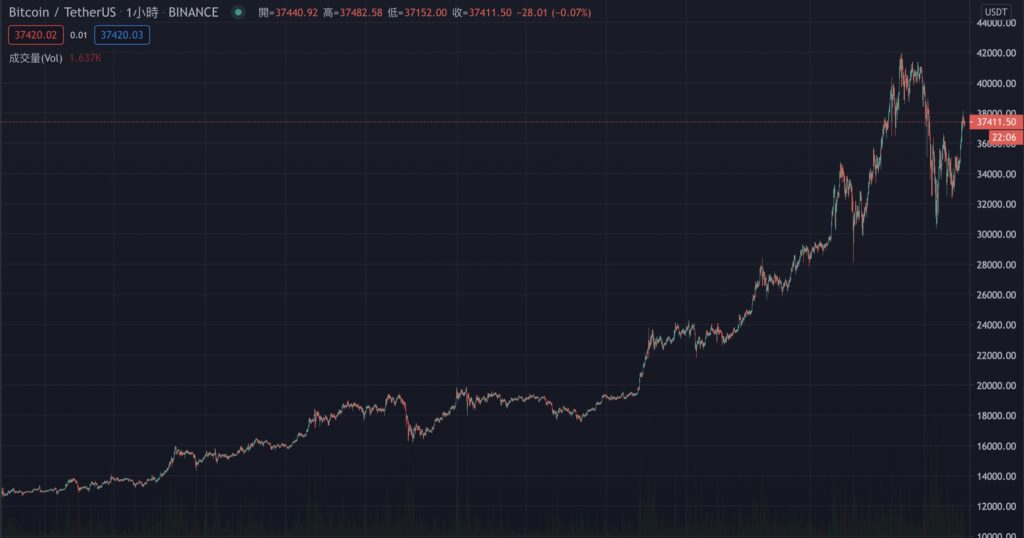 bitcoin price202101