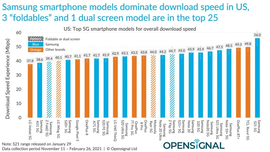 iphone12 5g speed1