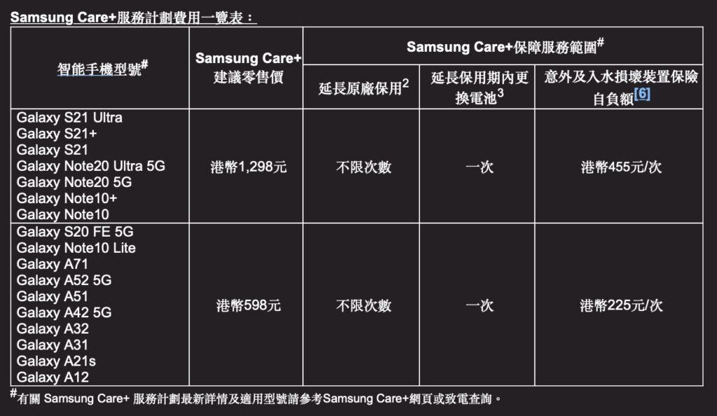 samsungcare price