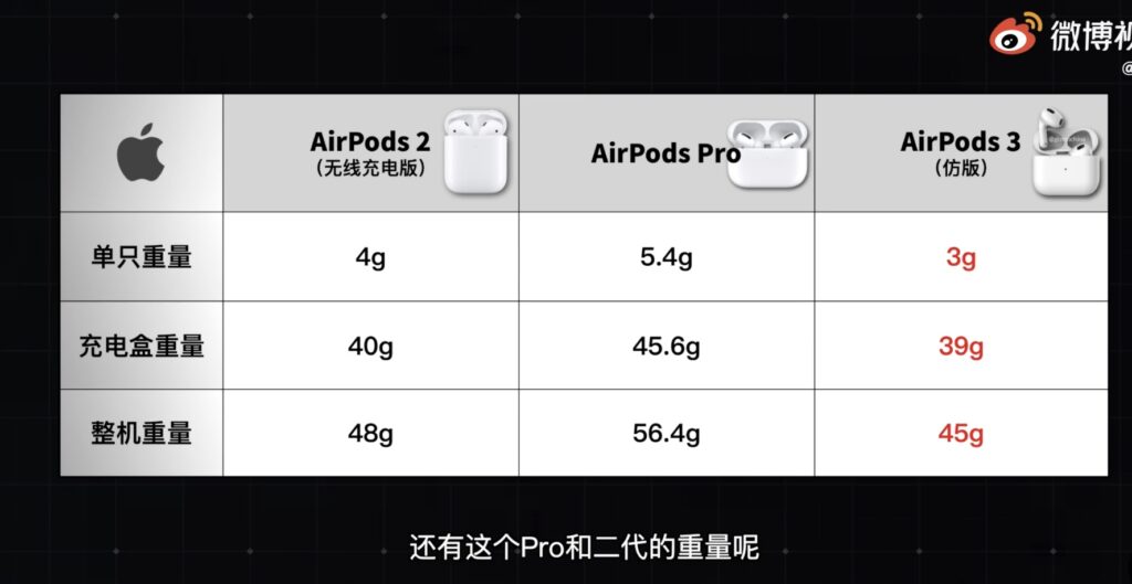 airpods3 fake weight