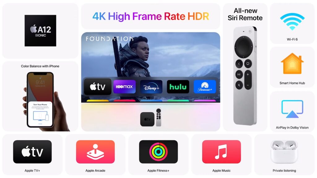appletv 4k summary