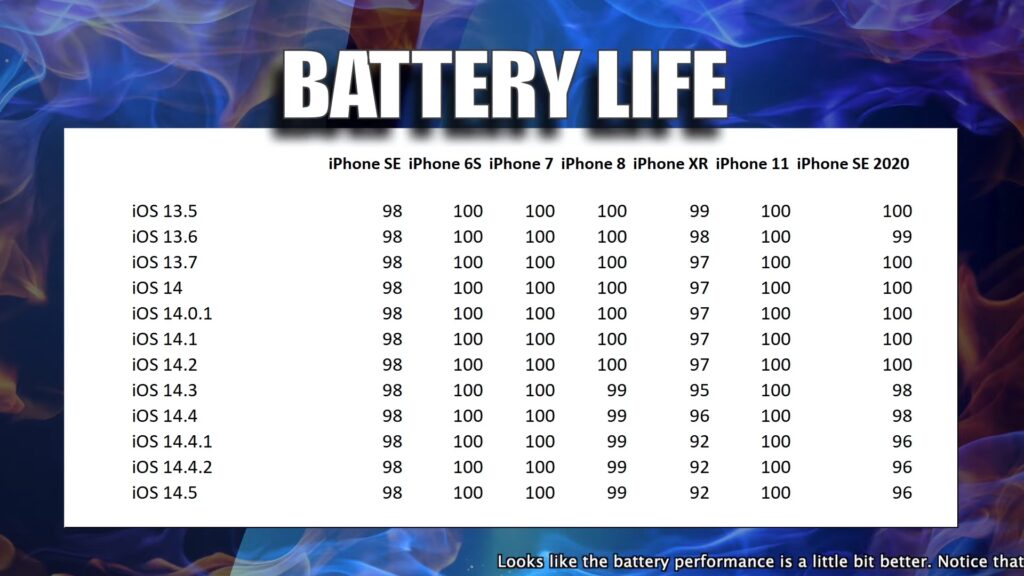 ios145 battery2