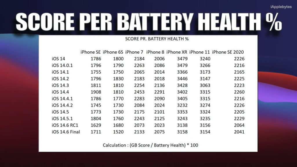 ios14 6 battery