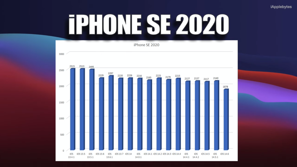 iphonese2020 ios64