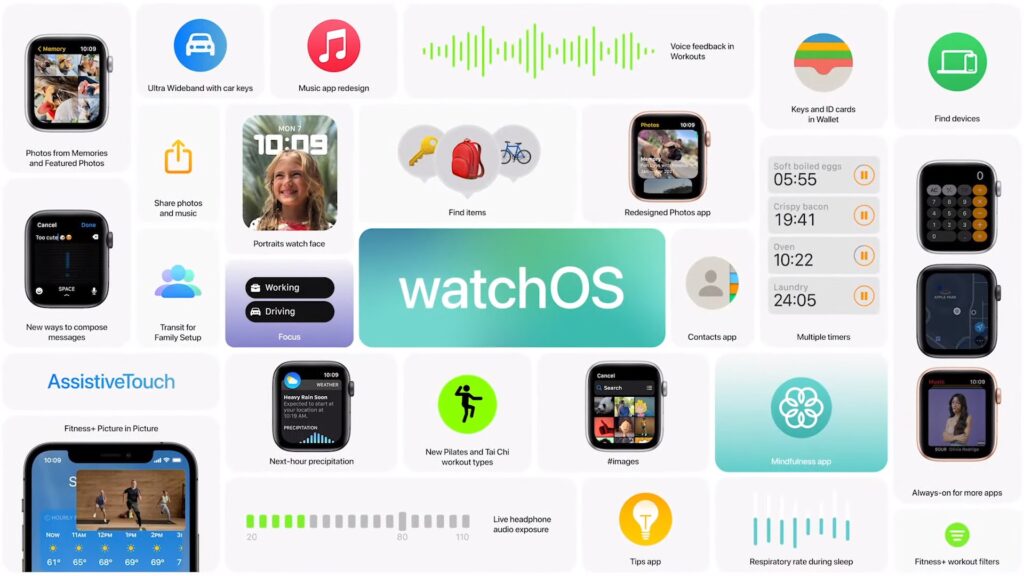watchos summary