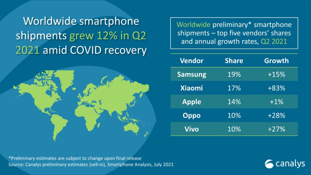 12131563132021Q2 Smartphone Prelim 5