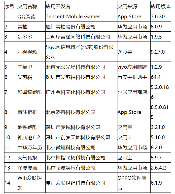 14apps