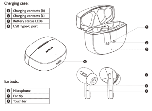 Nokia Clarity Solo Buds Nokia Go Earbuds 4