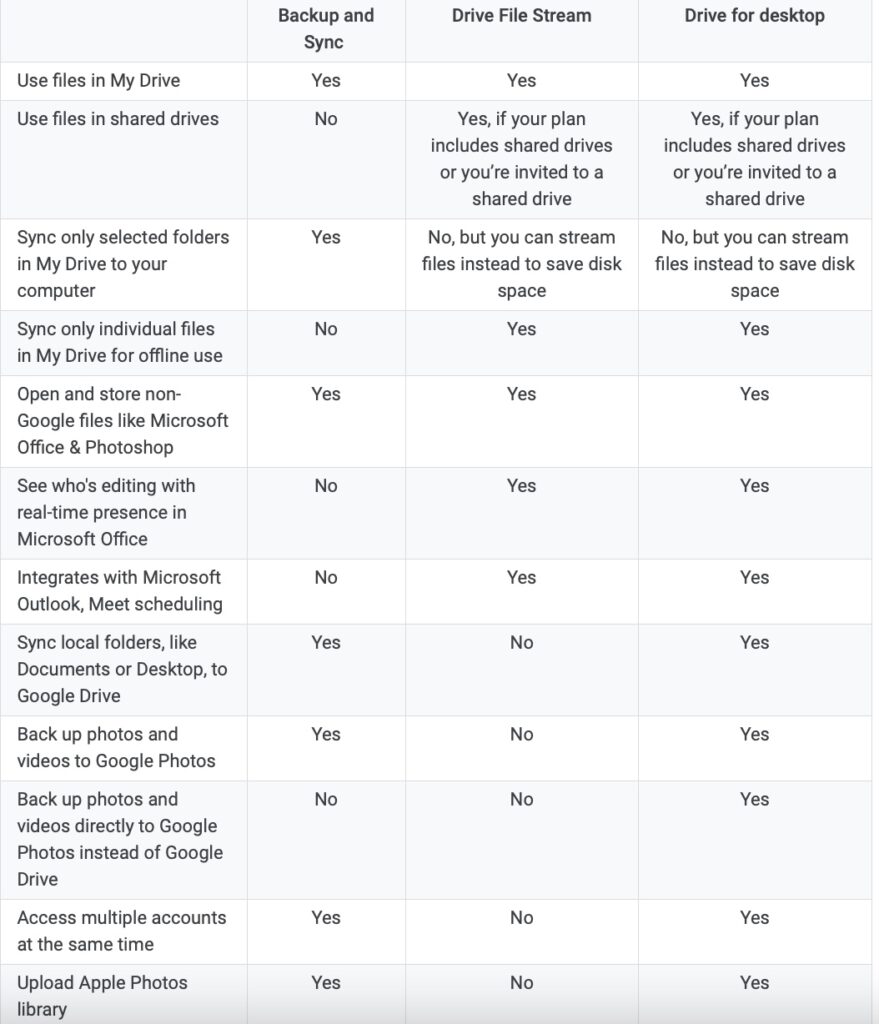 googledrive compare01