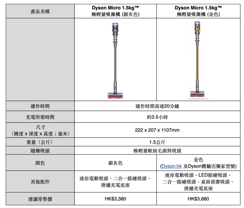 dyson micro spec