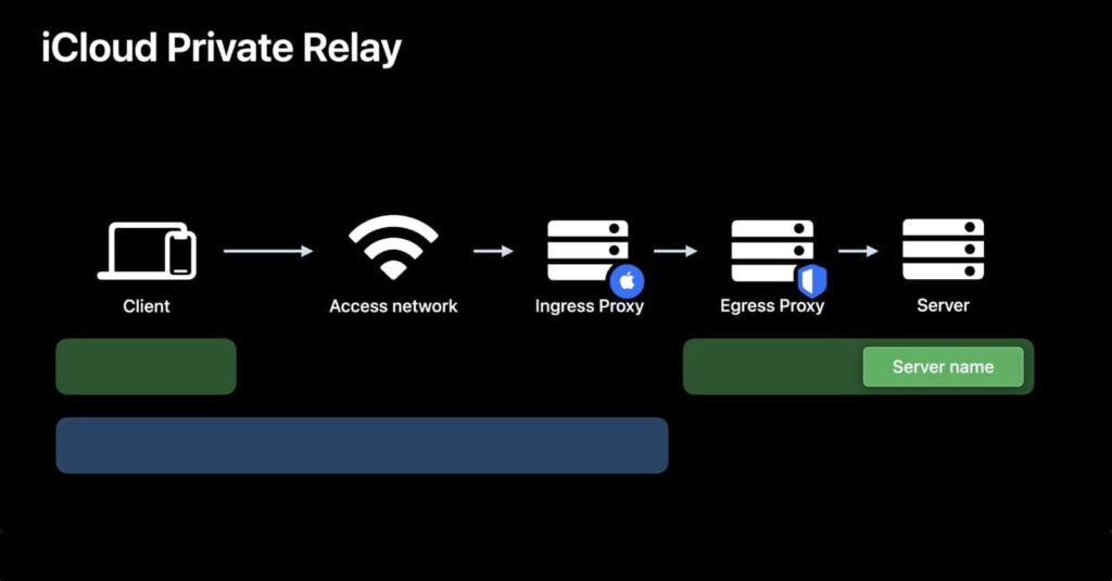 privacy relay