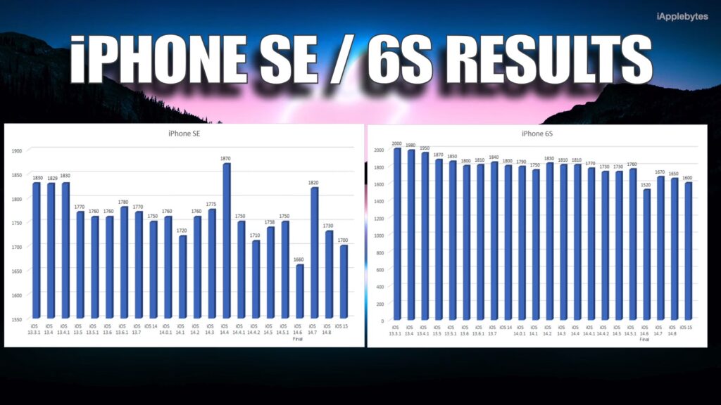 iphone6s iphonese battery ios15