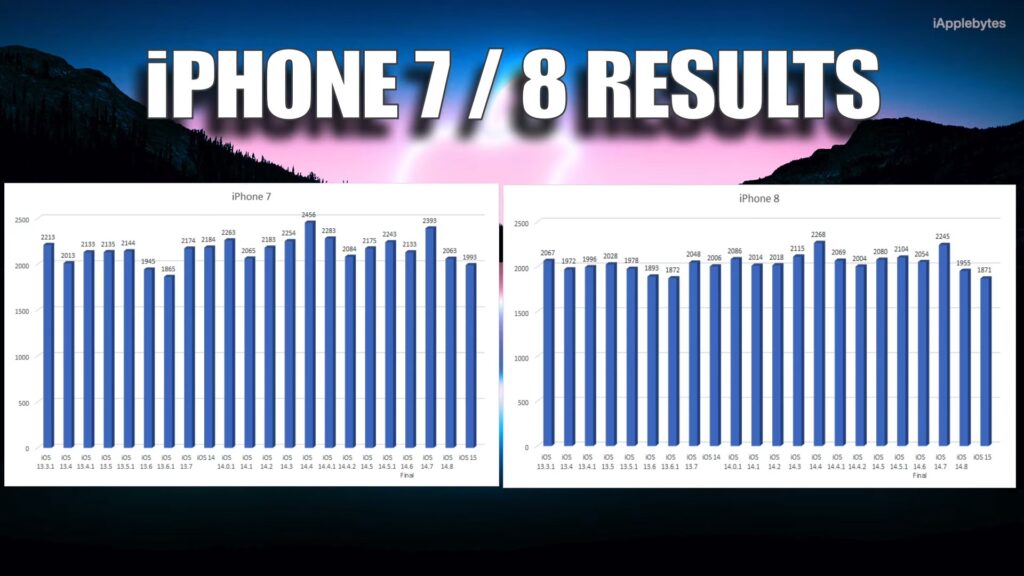 iphone7 iphone8 battery ios15