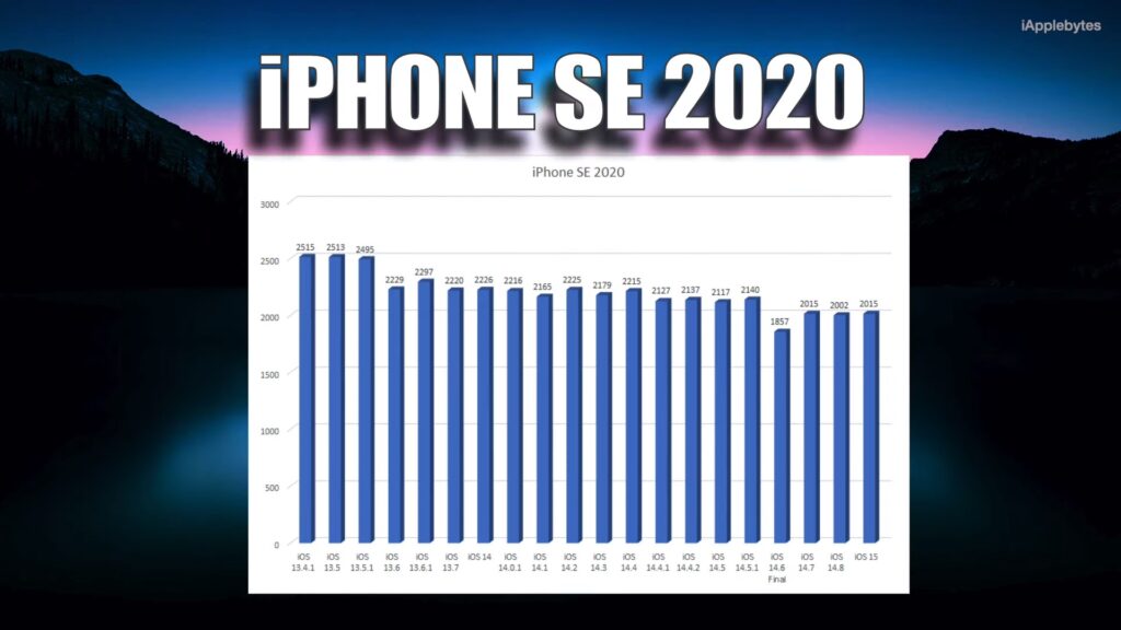 iphonese 2020 ios15 battery
