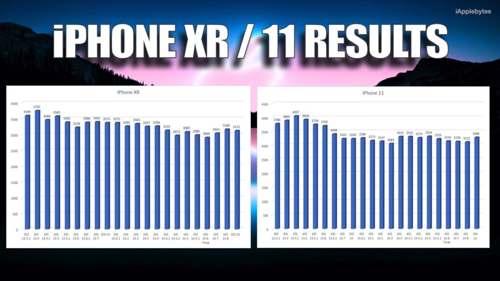 iphonexr iphone11 battery ios15