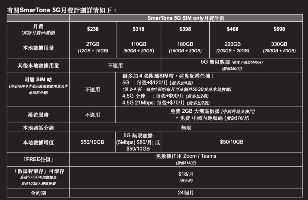 smartone iphone13 plan01 2