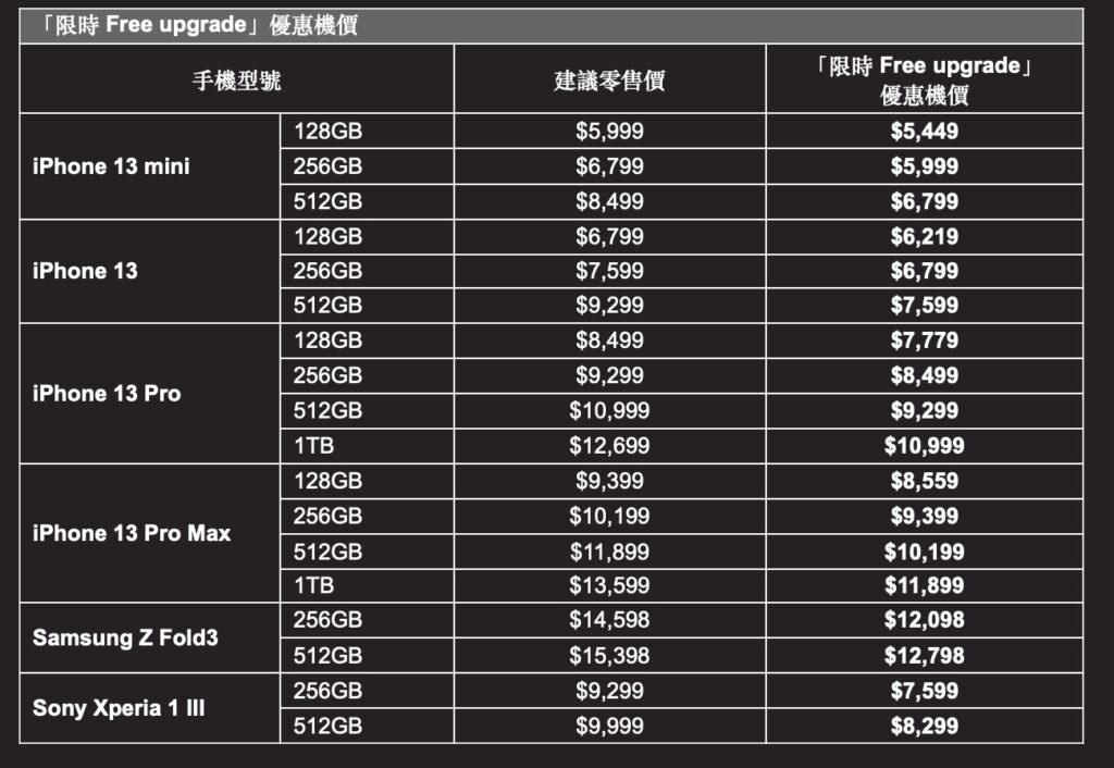 smartone iphone13 plan02