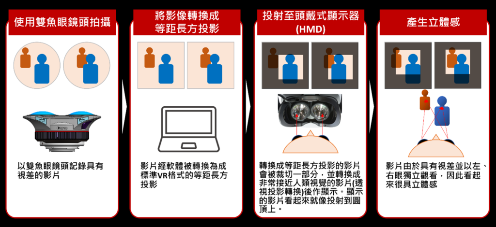 Canon EOS VR 2