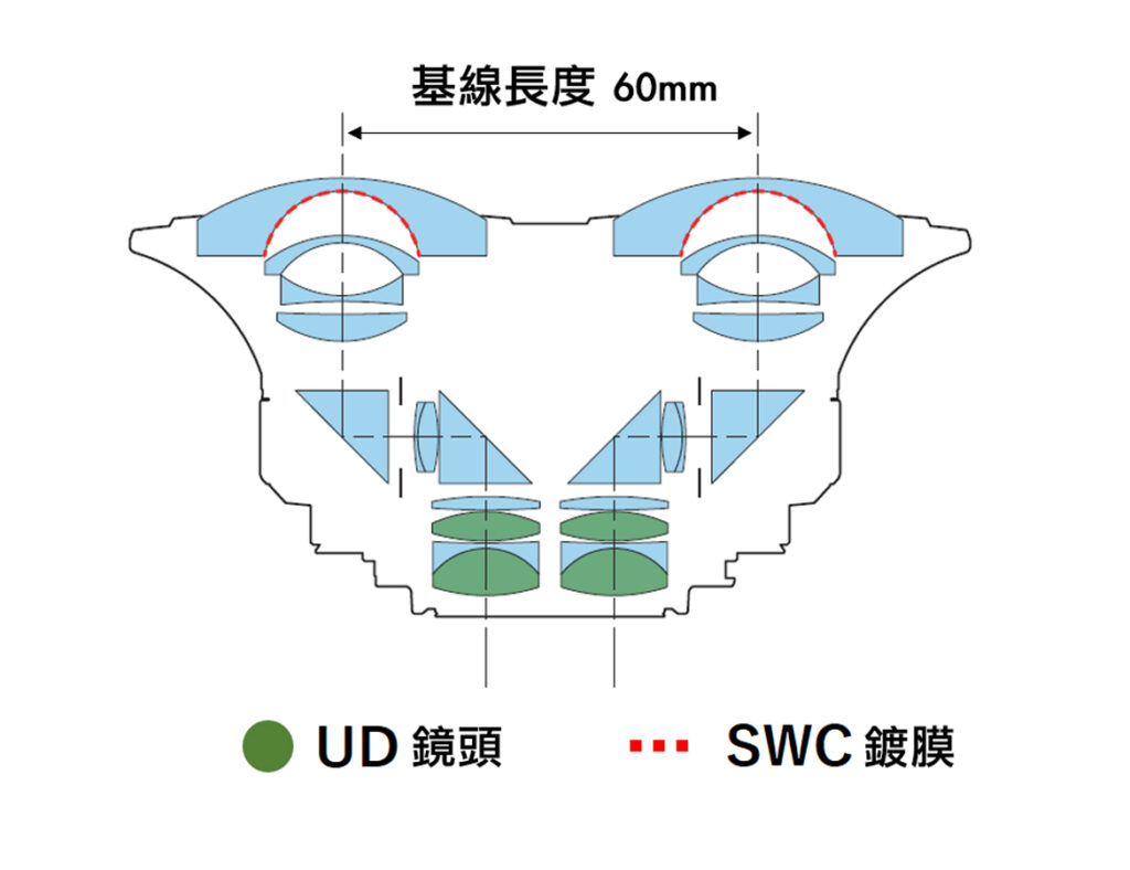 Canon EOS VR 5