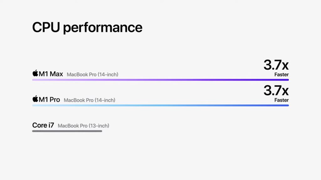 M1PRO CPU