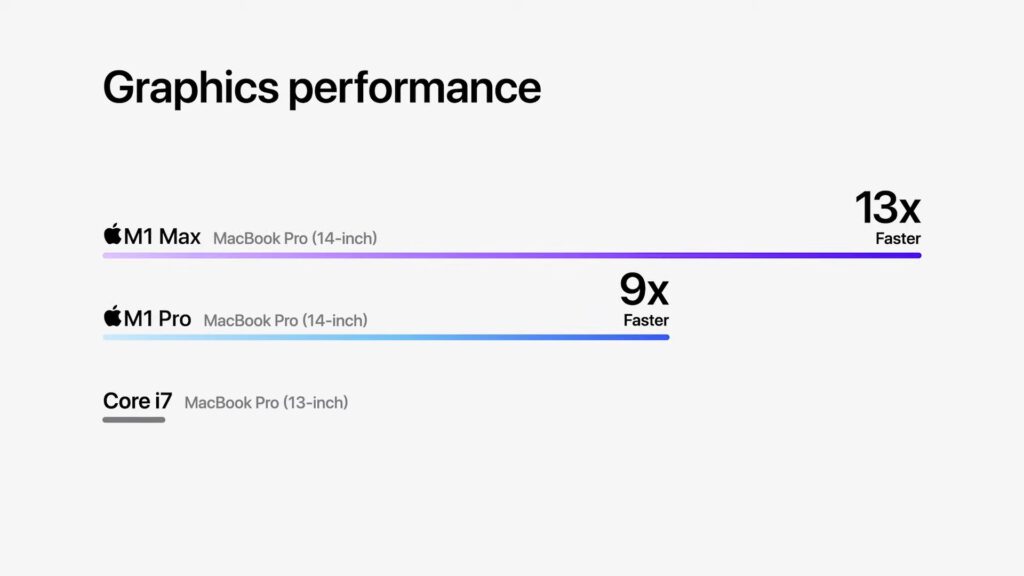 M1PRO GPU
