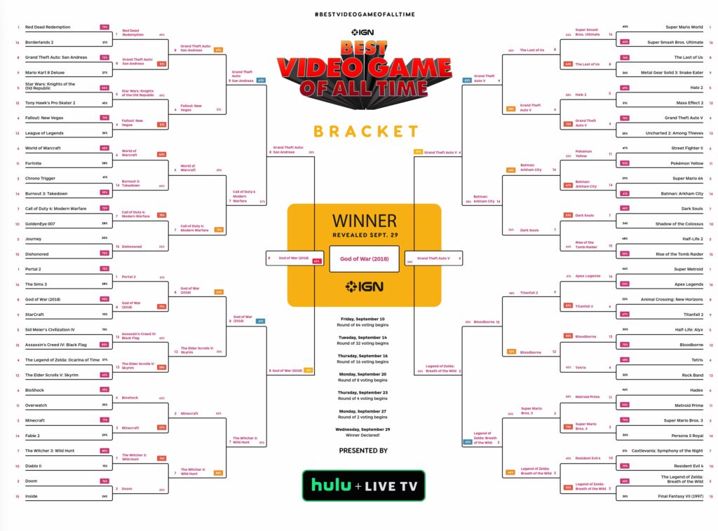 best video game of all time bracket 9 28 1633040163810