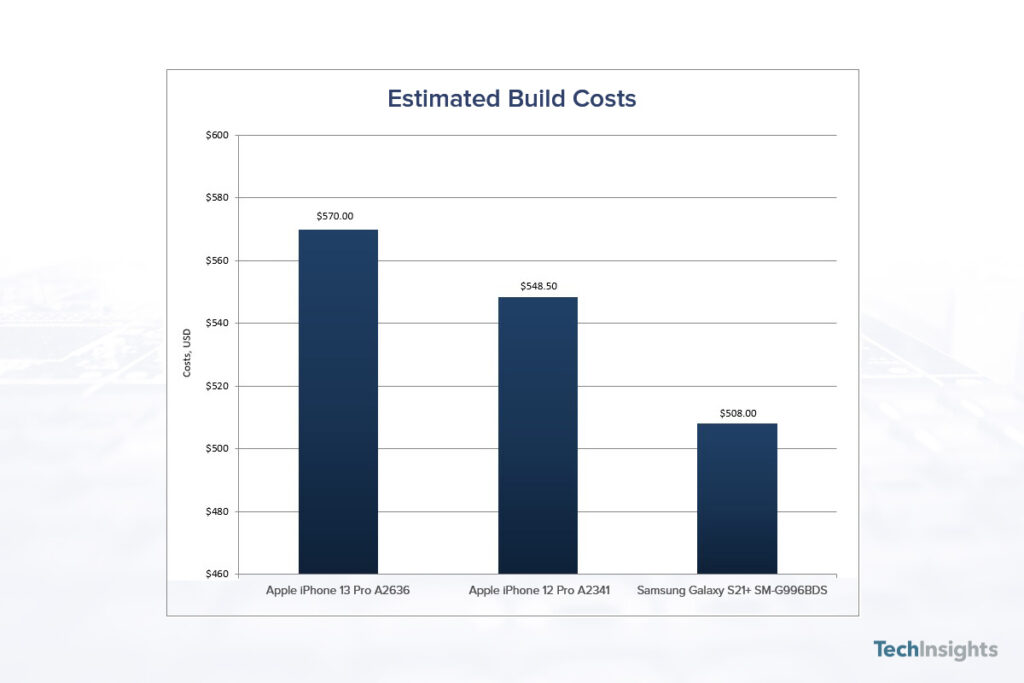 iphone fig cost