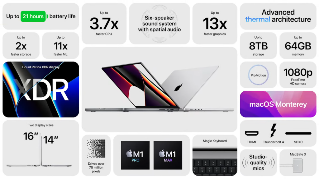 mbp feature