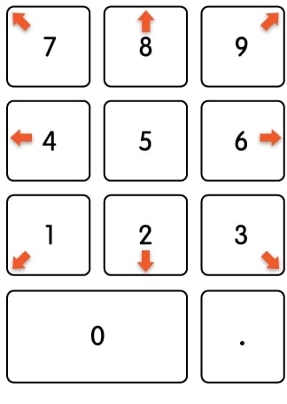 numpad