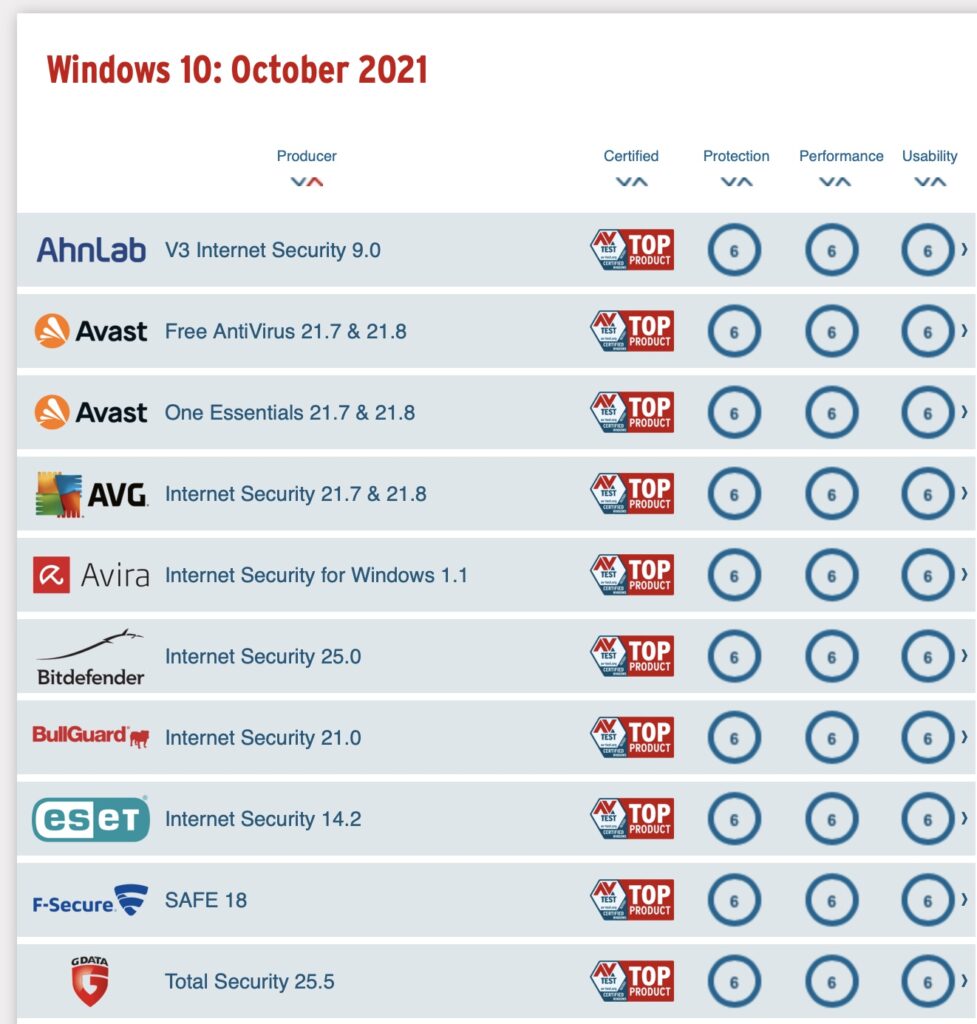 AVtest01